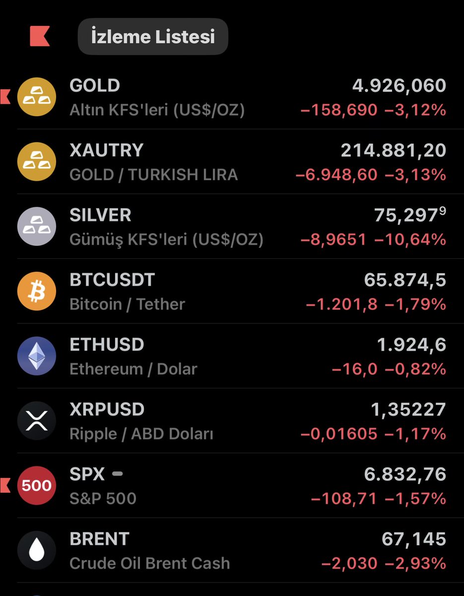 #GOLD | Altındaki düşüş sabaha karşı ilk etapta - %7 / %8 aralığını bulabilir! Sonrasında bu düşüşün kümülatif  -%22’lere kadar çıkabilir! Dikkat!!!