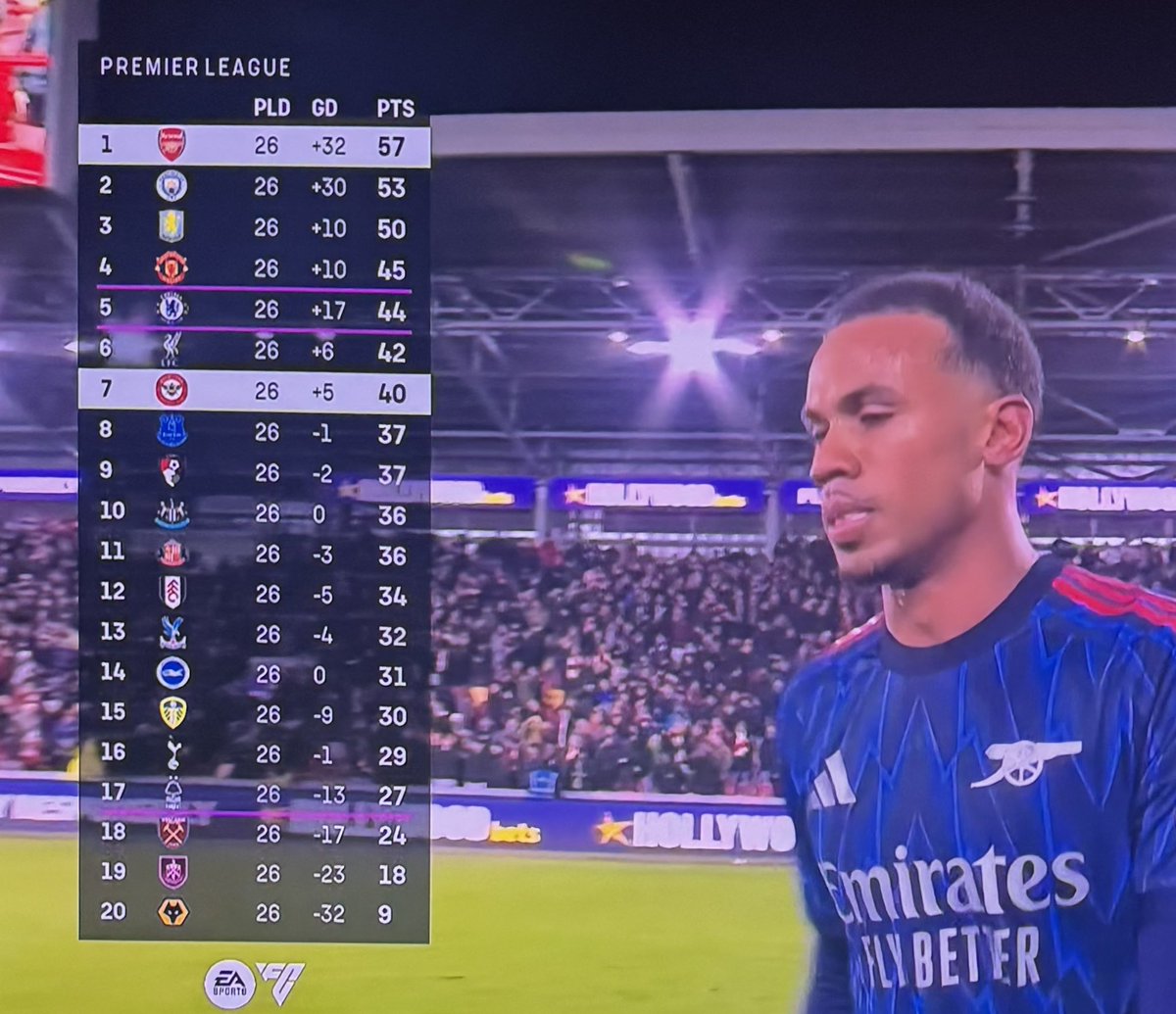 Gooner Chris tweet media