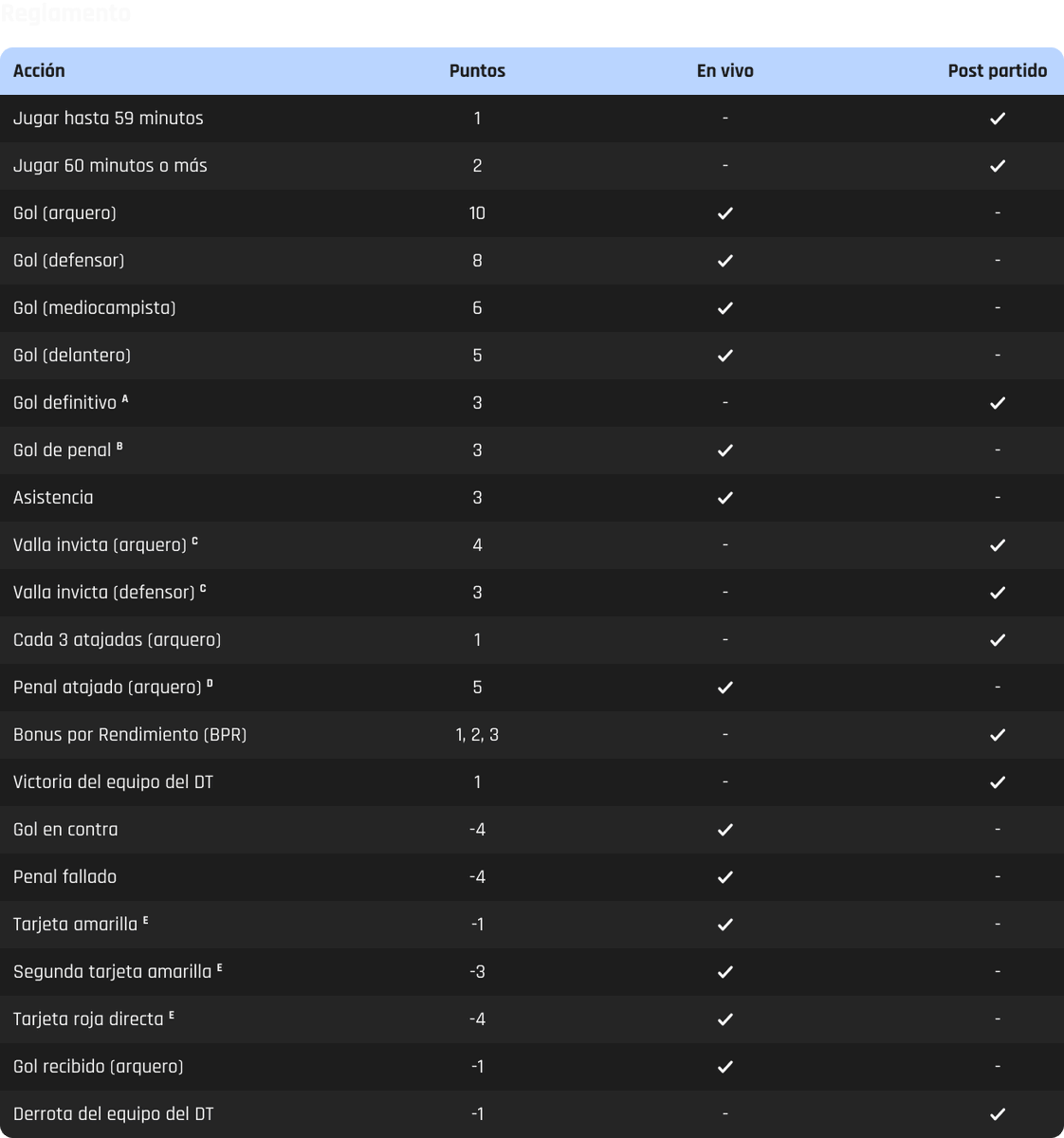 Fantasy Manager 🇦🇷 tweet media