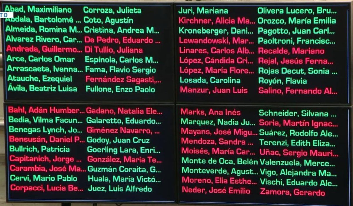 42/30: Sin liderazgo, el peronismo es un gigante vertebrado por los sectores dominantes – el blog de Artemio López 

Reiteramos la reflexión sobre los cambios en el tipo de unidad histórica que se sucedieron en la historia del peronismo. Lo vivido ayer es algo mas que una derrota