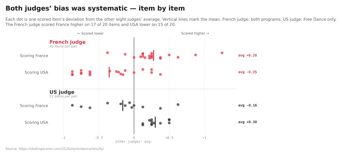 Amaç Herdağdelen tweet media