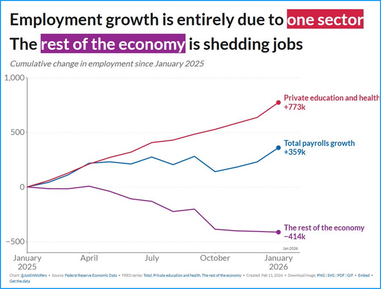 chrismartenson's tweet photo. @Jim_Jordan Jim, the numbers are not robust at all.  In fact, this is pretty bad: https://t.co/X4vZjEg25t