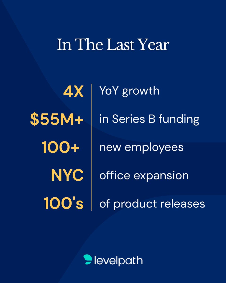 Levelpath tweet media