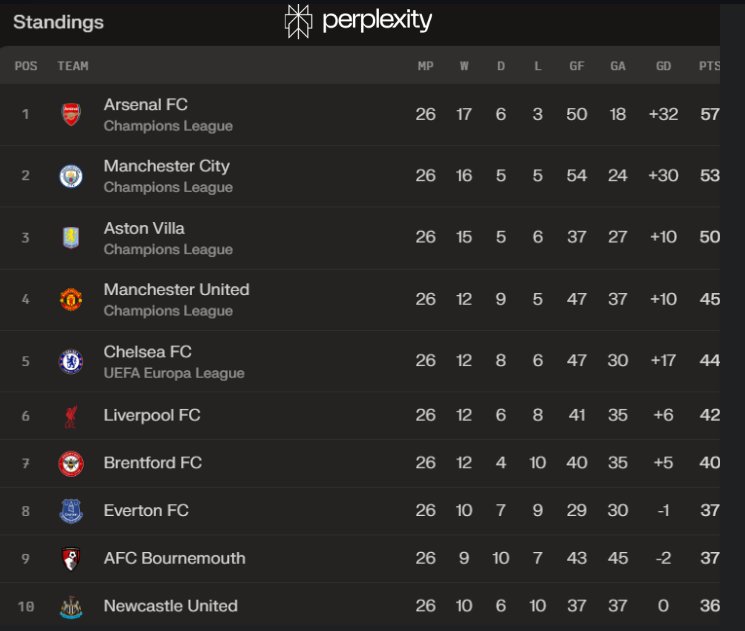 I told you, right? 
Lol