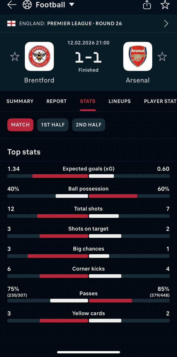 Abi you no watch am   😅