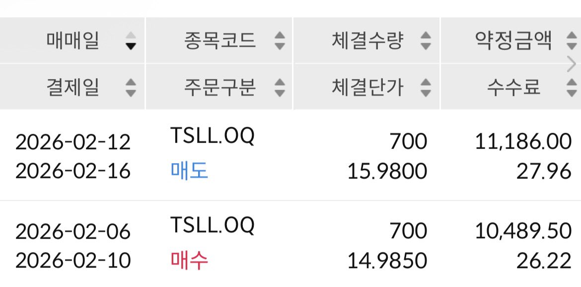 SELL
$TSLL