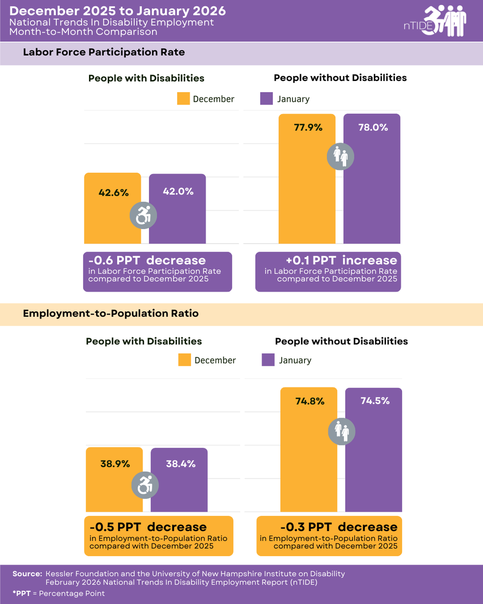 Kessler Foundation tweet media