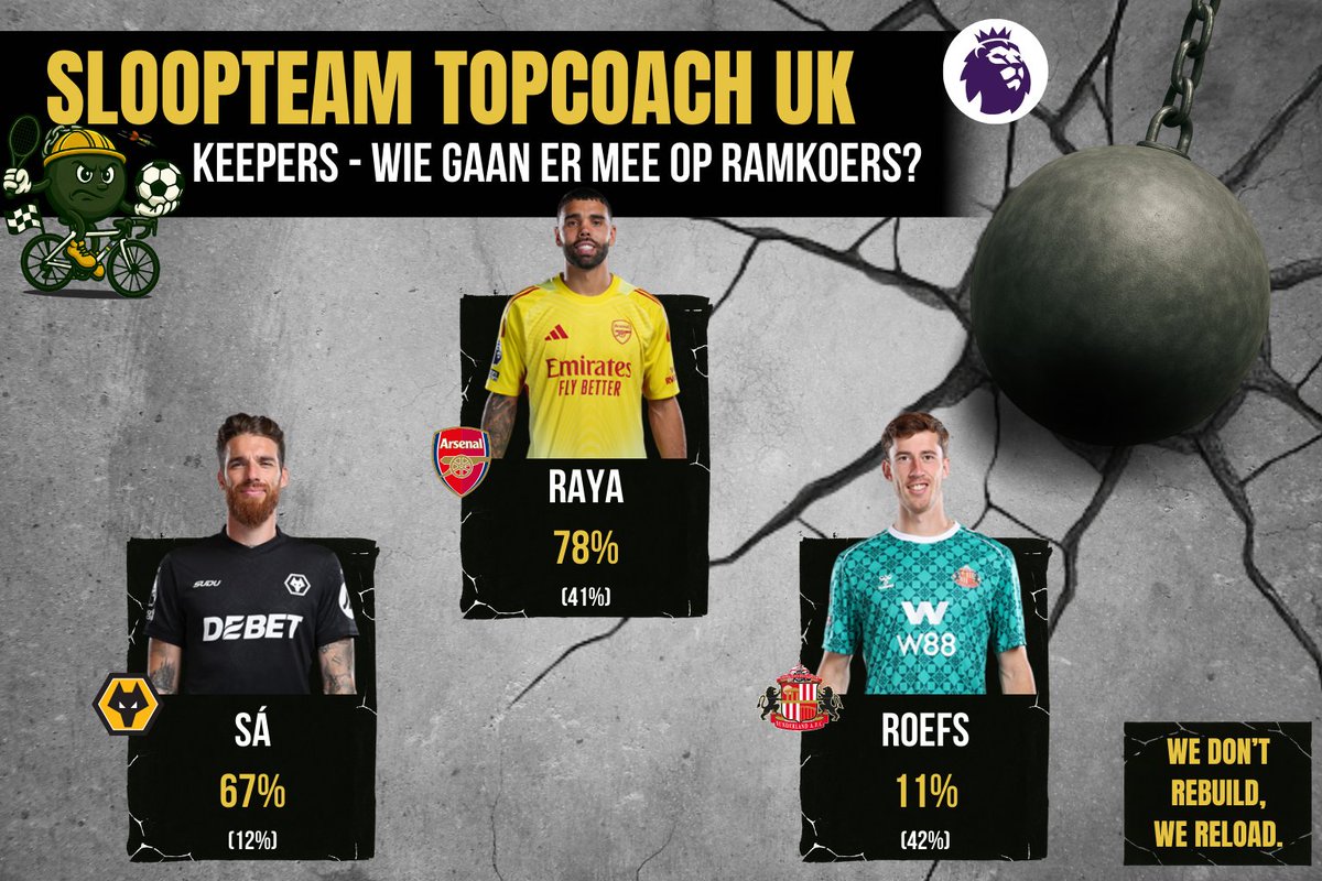 De Sloopkogels 💣 tweet media