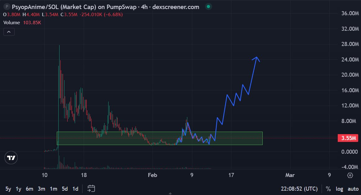 Dippy.eth tweet media