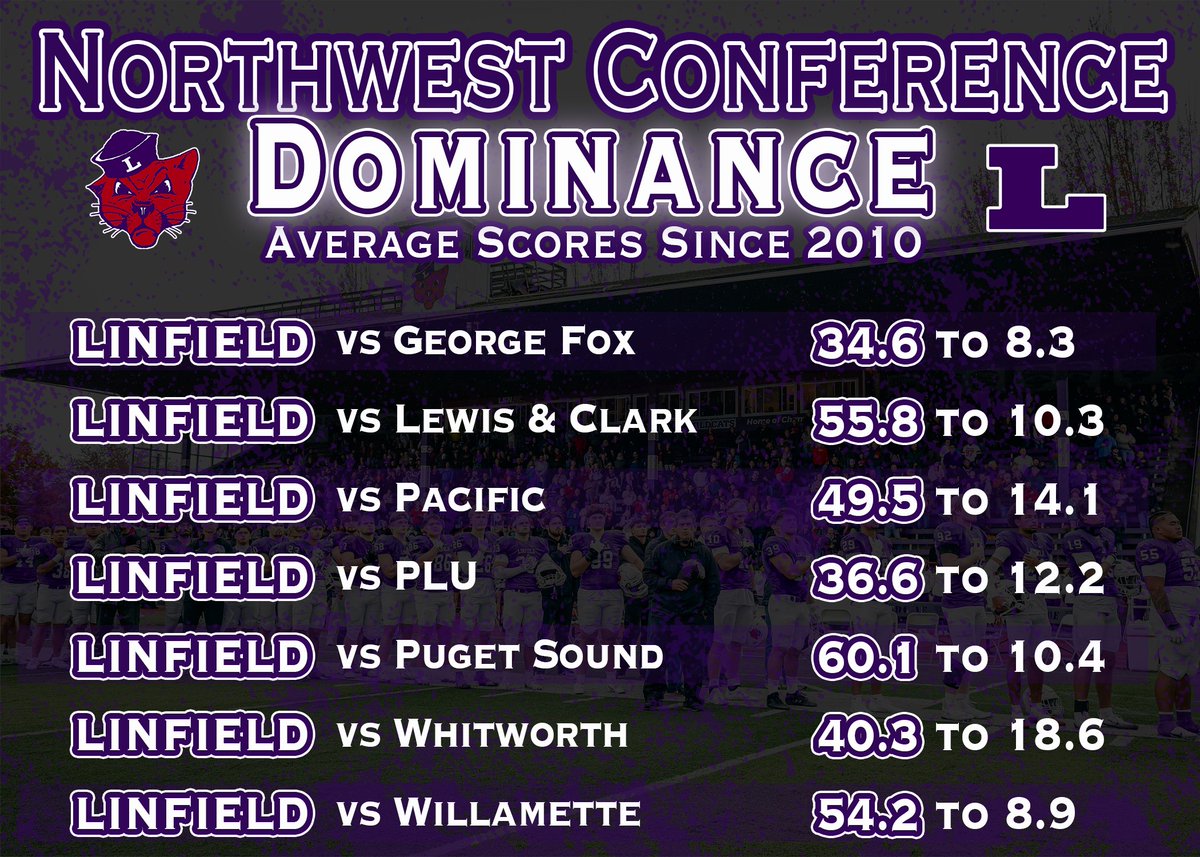 Linfield Football tweet media