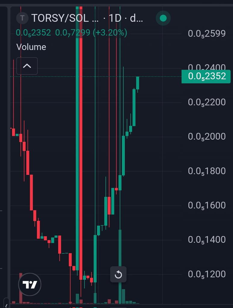 <a href="/adil_bouiba/">Adé 🇬🇧</a> <a href="/diamondhanzboi/">Diamondhanzboi</a> Yes i agree, this is $torsy  quietly rising