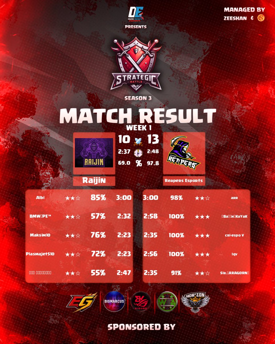 Reapers x Team Diablo tweet media