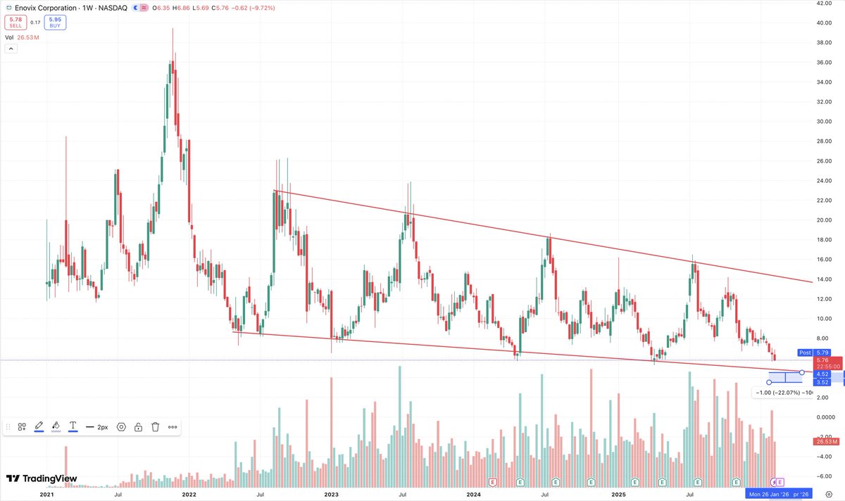 Max Upside tweet media