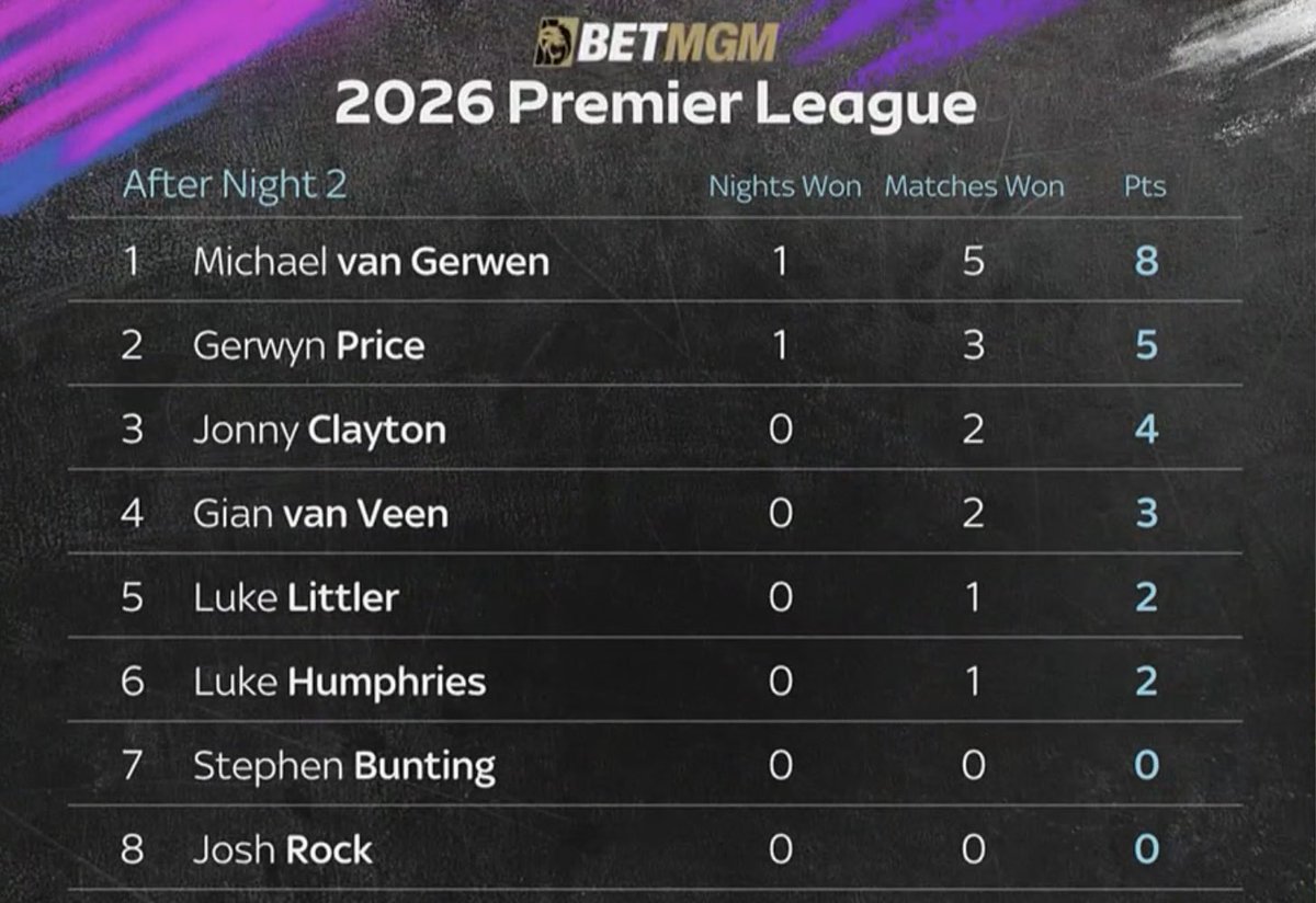 Live Darts tweet media