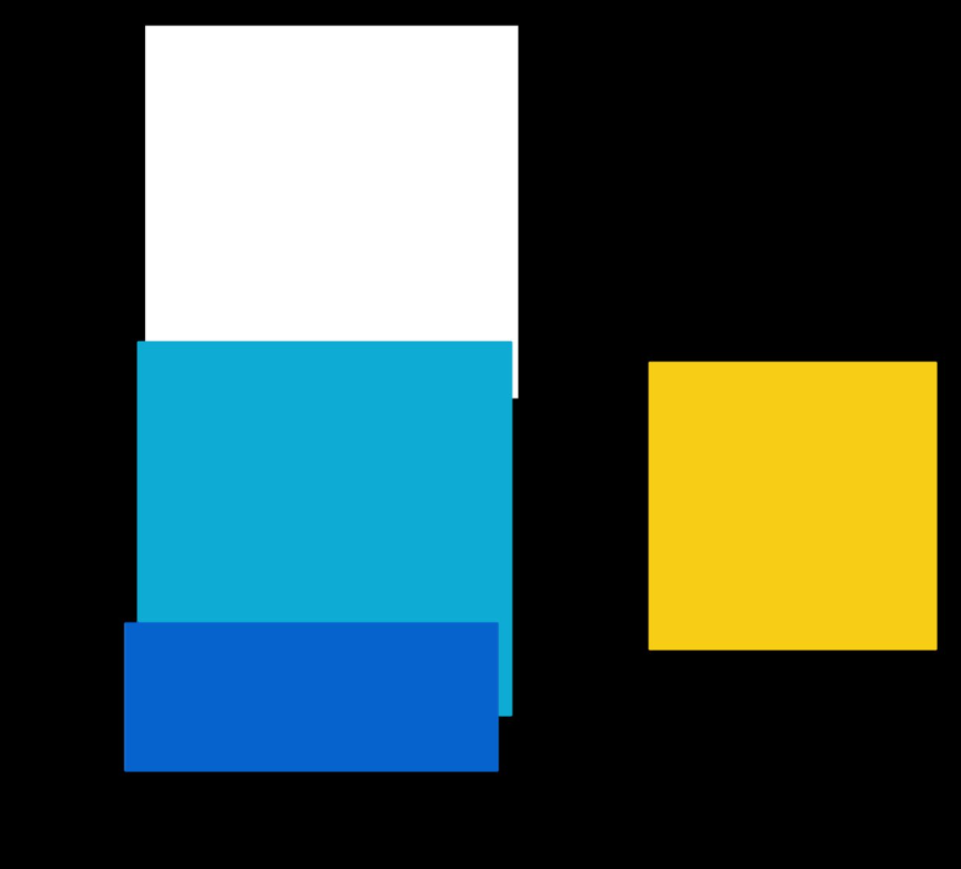 pattern recognition test tweet media