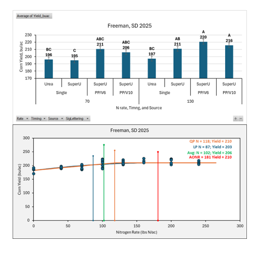 SDSU Extension Agronomy tweet media