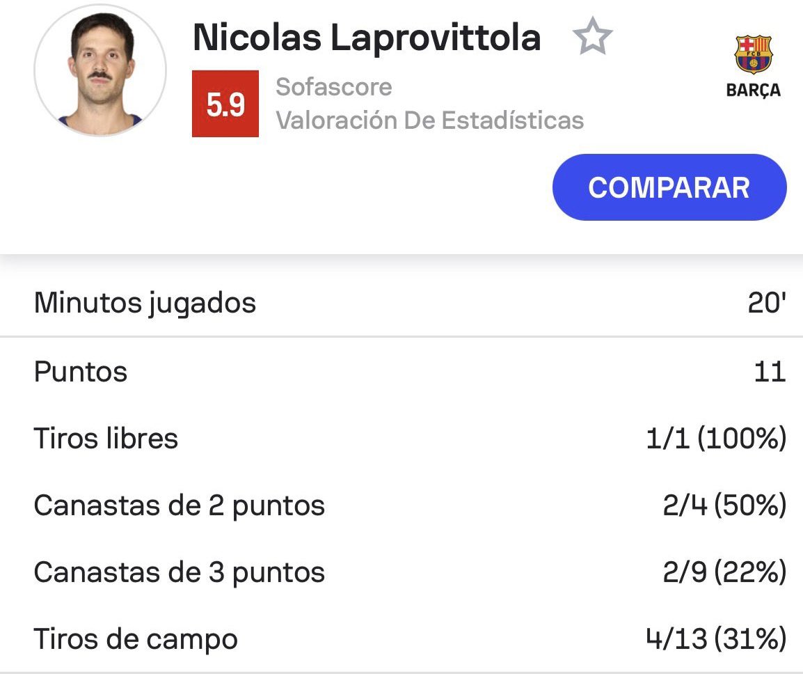 Hasta 9 triples intentó el bueno de Laprovittola en la noche de hoy, anotando justamente los 2 que necesitábamos.

¡<a href="/ApuestasMarc/">ApuestasMarc</a> nos da otro verde y sigue absolutamente on fire! 🔥✅

pensadordeapuestas.com/euroliga-fc-ba…
