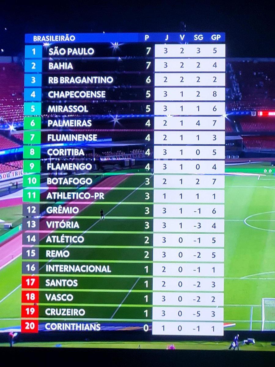 Que imagem perfeita... O primeiro e o último lugar são muito interessantes, não?

<a href="/YatoPaulista/">Kaiser</a>