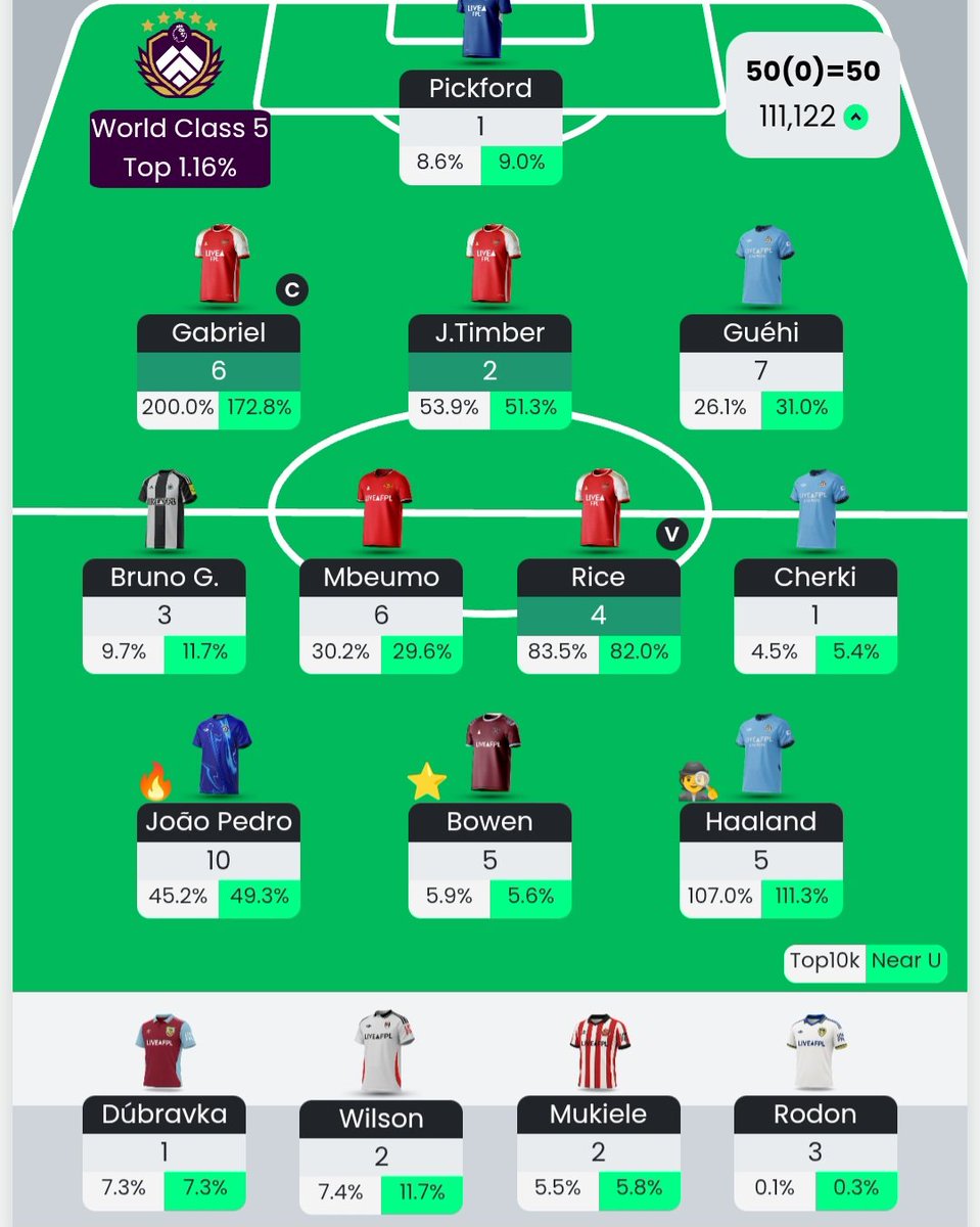 Na razie tak to wygląda. 

‘Nikogo’ -  przed sezonem zakładałem ~48 pkt/GW na top100k, ale liczyłem bez defconów, a one podbiły średnią o dobrych parę pkt.