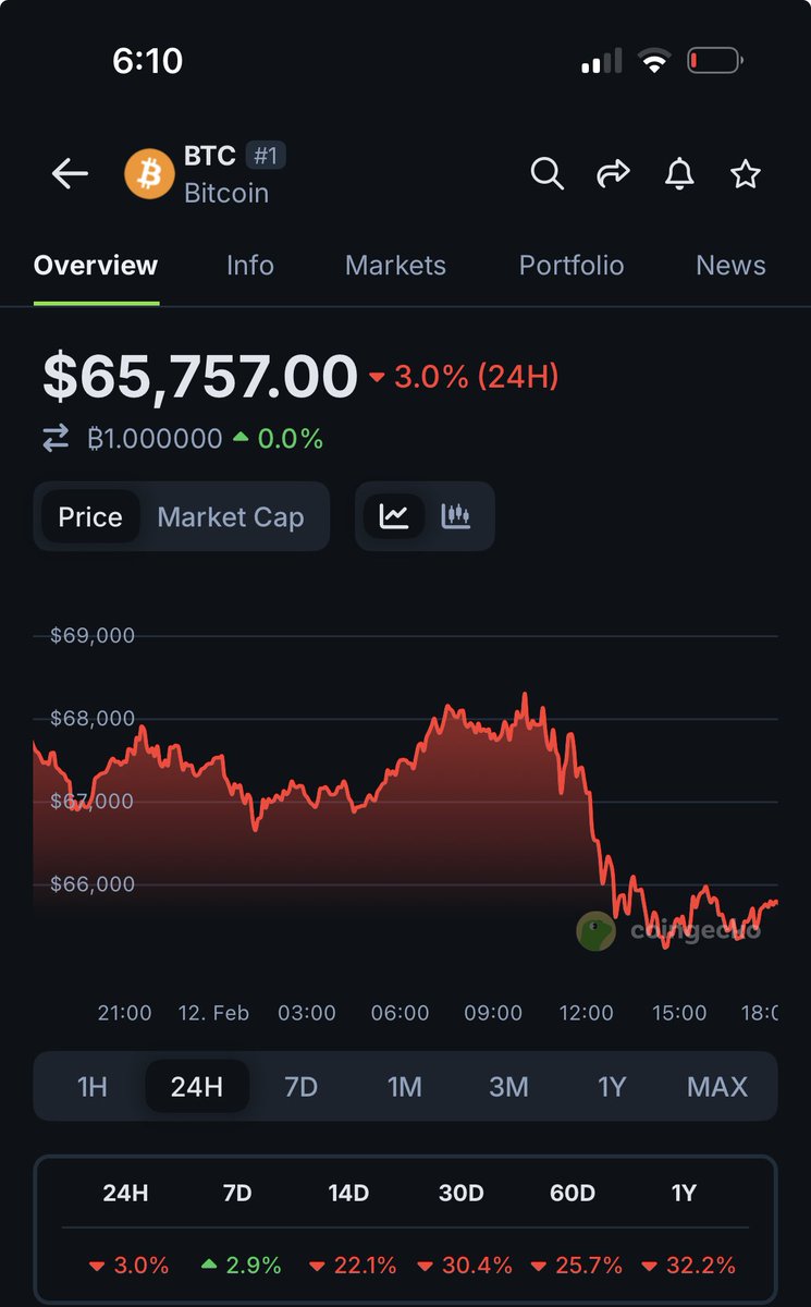 Digital Asset News tweet media