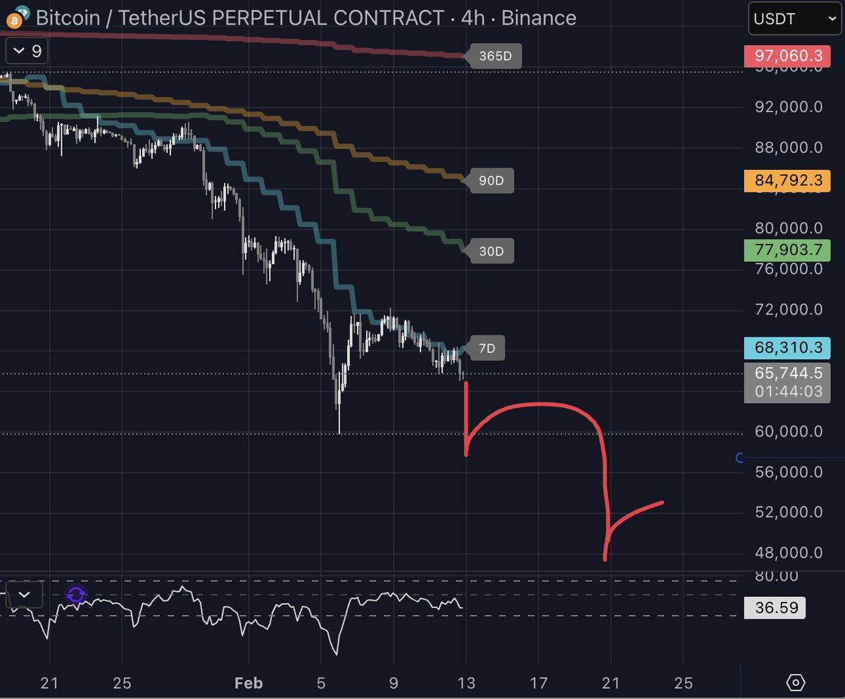 bull market genius tweet media