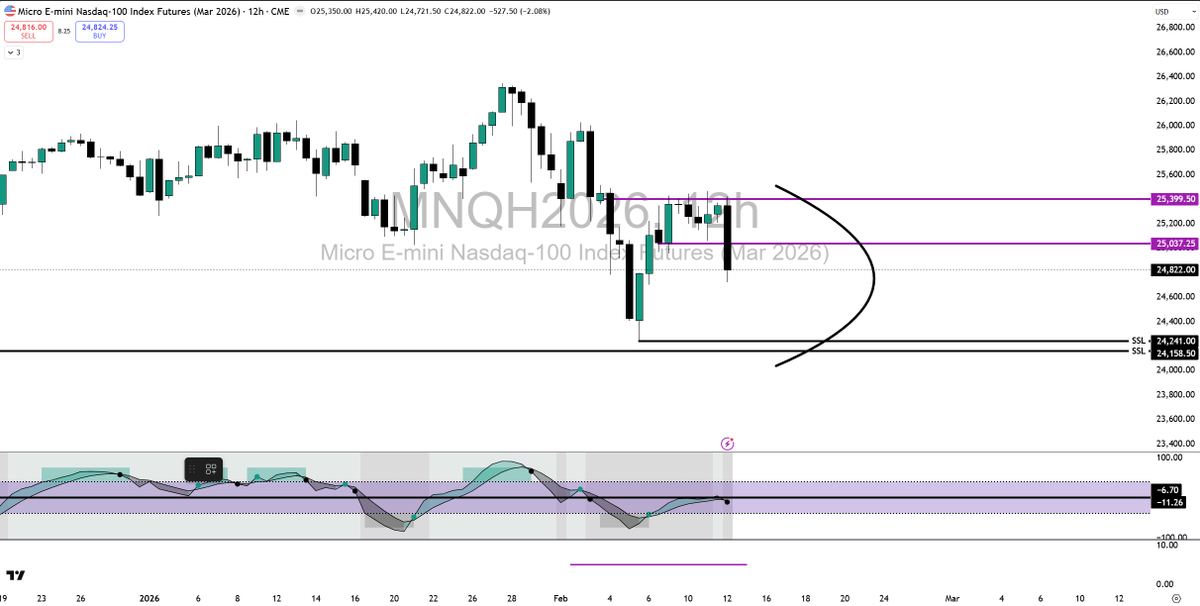 ViewYourTrade's tweet photo. Which way is the market going? https://t.co/Eeo6rBnBMZ