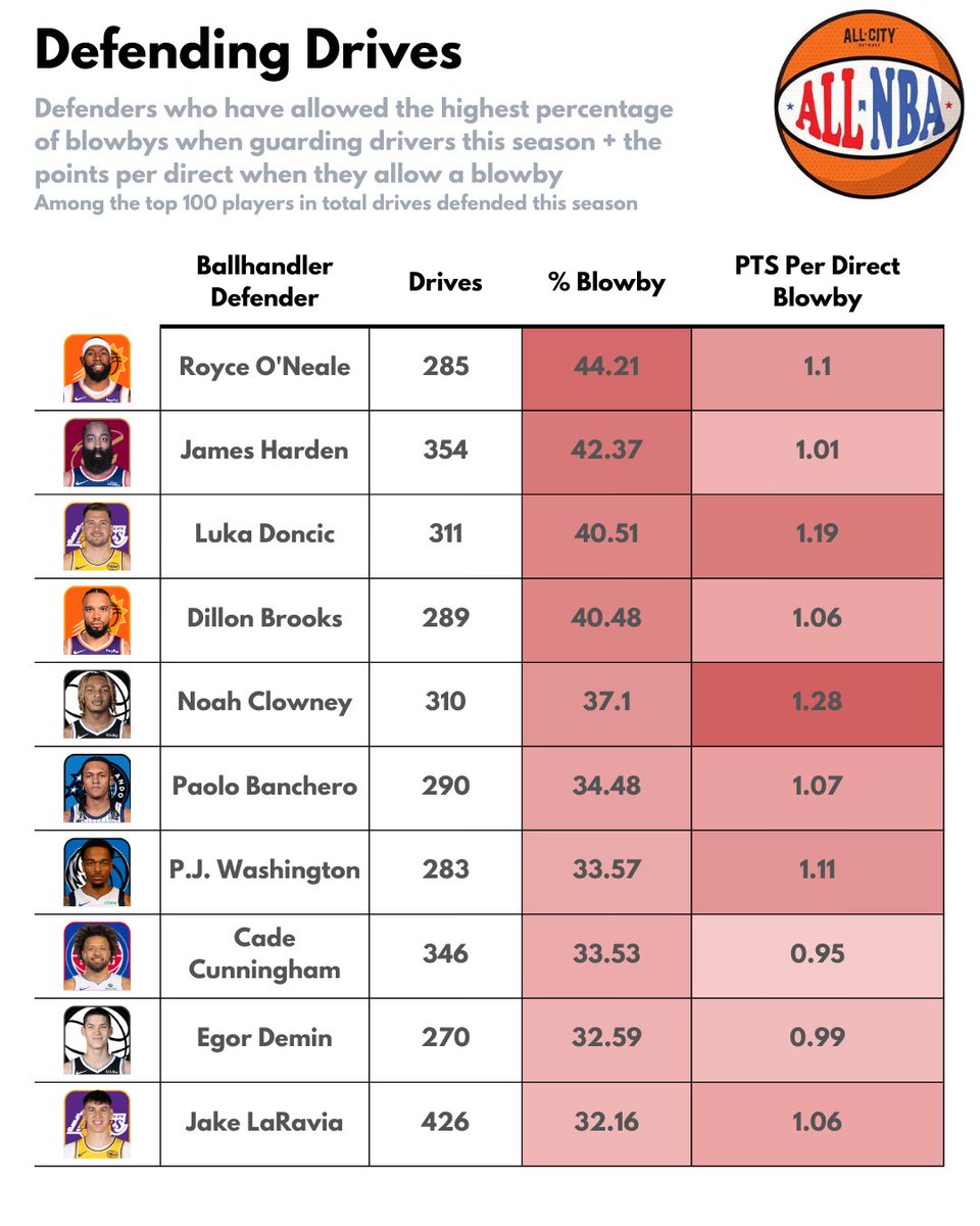 ALL NBA Podcast tweet media