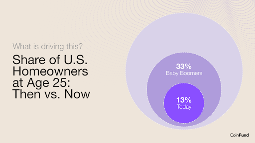 David Pakman (dpakman.eth) tweet media