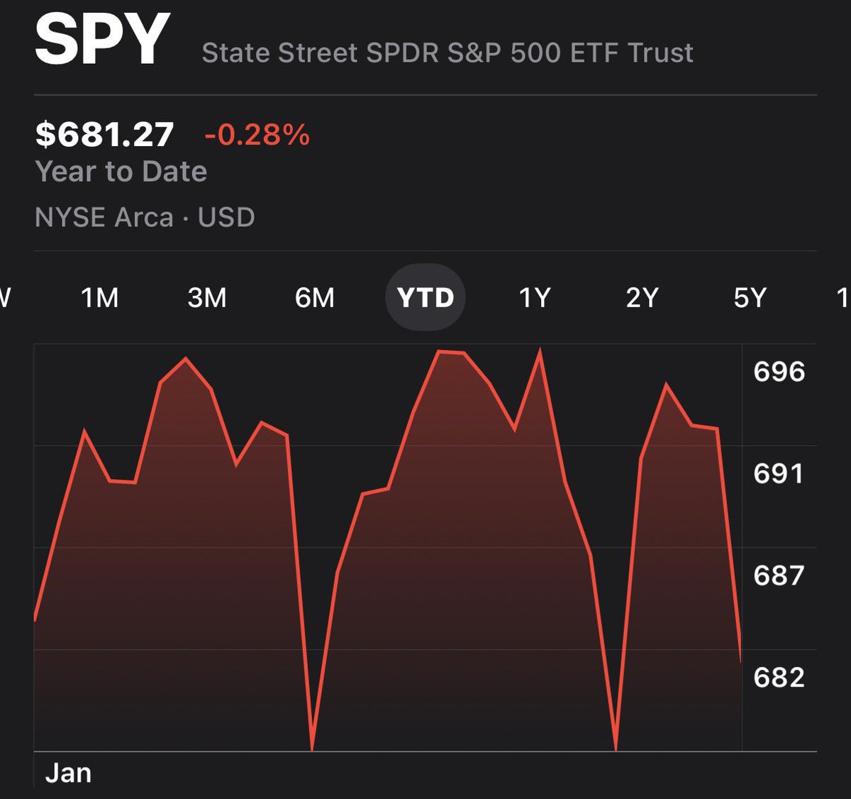 Jake__Wujastyk's tweet image. $SPY $SPX $ES_F Nice start to the year 😂