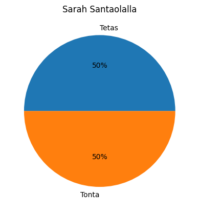 <a href="/SarahPerezSanta/">Sarah Santaolalla. ♀</a>