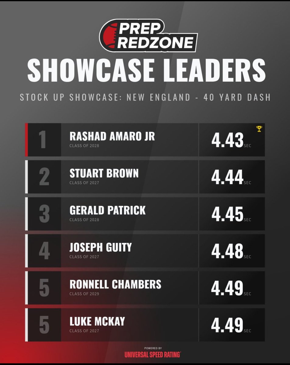 Ronnell Chambers 🎟️ tweet media