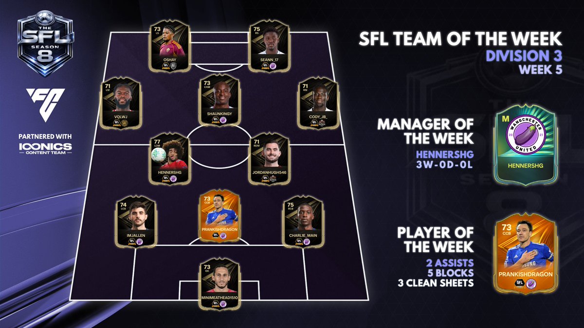 The_SFL_'s tweet photo. 🌟 Season 8 — Game Week 5 Team of the Week

Another week, another set of standout performances across the three divisions.

These are the players who delivered in GW5.

GW5 XI 👇 https://t.co/WXDz4iB6Lj