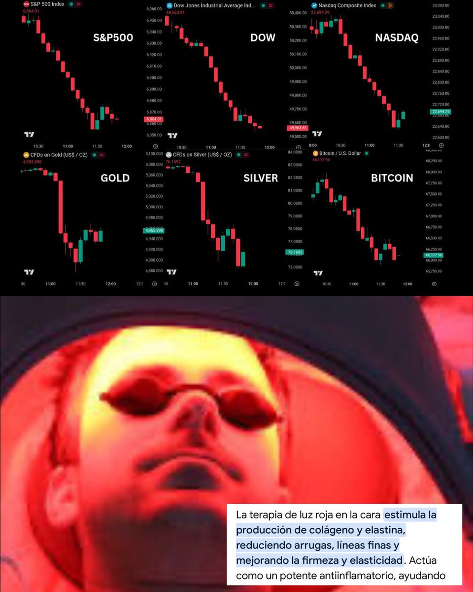 🔻 Resumen del día: $SPX $BTC $NDX