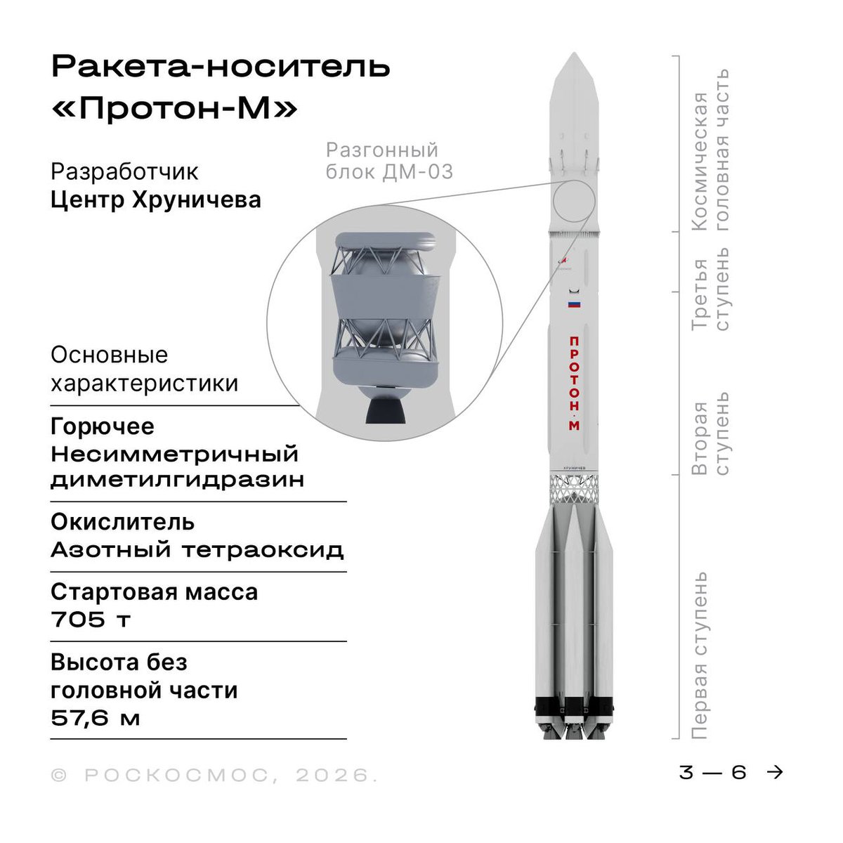 Вчерась был какой-то день космонавтики: амеры пульнули "Вулкан", франки "Ариан-6", наши "Протон". И ничо не взорвалось.