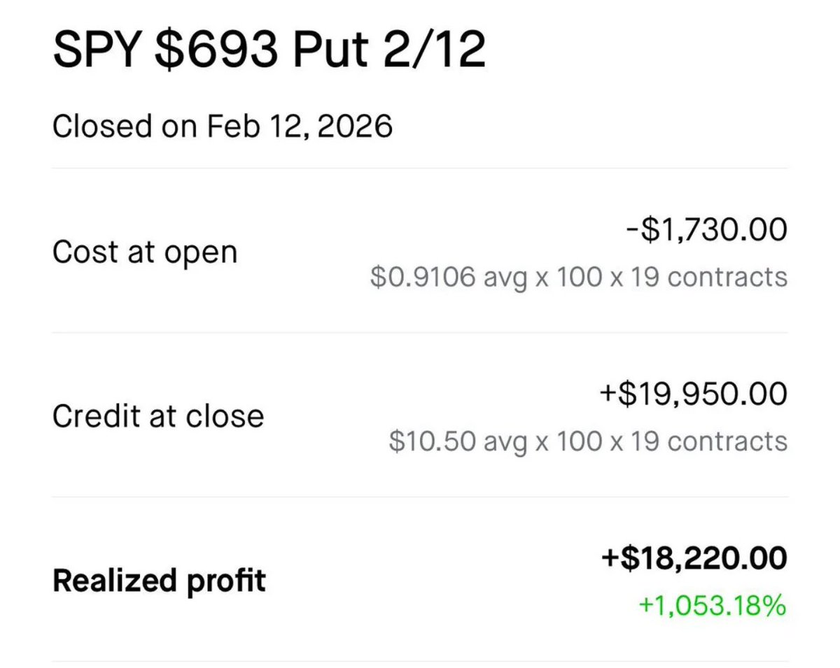 Clint | Options tweet media