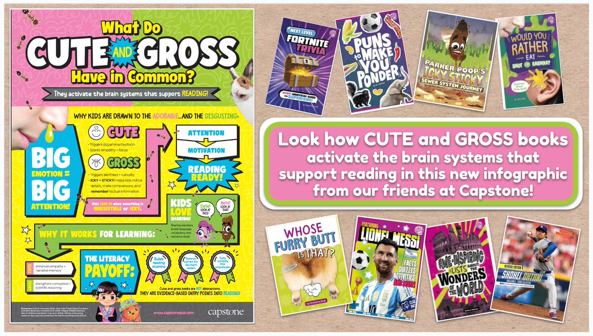 shannonmmiller's tweet photo. Look how CUTE and GROSS books activate the brain systems that support reading in this new infographic from our friends at @CapstonePub 📚
And check out the NEW Brain Candy Books that focus on CUTE and GROSS topics our readers love. 💚
Your readers will LOVE them too, friends. 🥳
https://t.co/FvWBdYdBQr
#BrainCandyBooks #tlchat #futurereadylibs #edchat #ISTElib #books #libraries #librarians