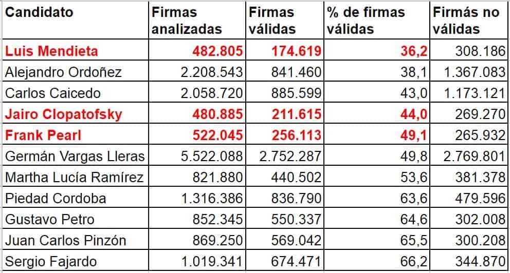 Melquisedec Torres tweet media