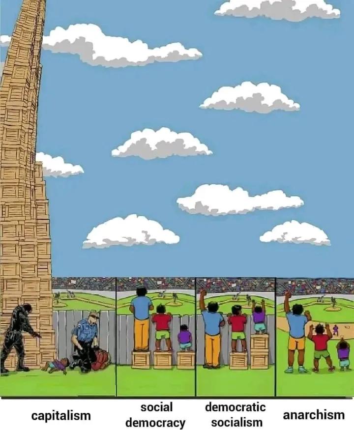 “El significado de la anarquía ha sido interpretado como el estado de mayor desorden; es porque han enseñado a la gente que sus asuntos están regulados, que ellos son gobernados sabiamente y que esa autoridad es una necesidad”

Emma Goldman