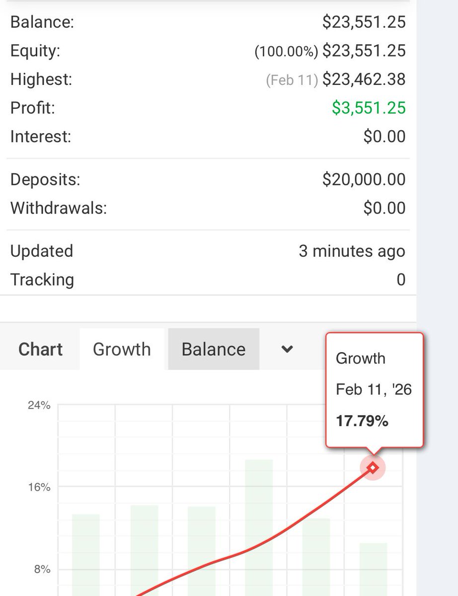 tradewithpatty's tweet photo. Daughter ready to be trading! Surprised &amp; Blessed.

#Trading #Forex #DayTrading #ForexTrading #myfxbook #TradewithPat https://t.co/24WwCkdpqv