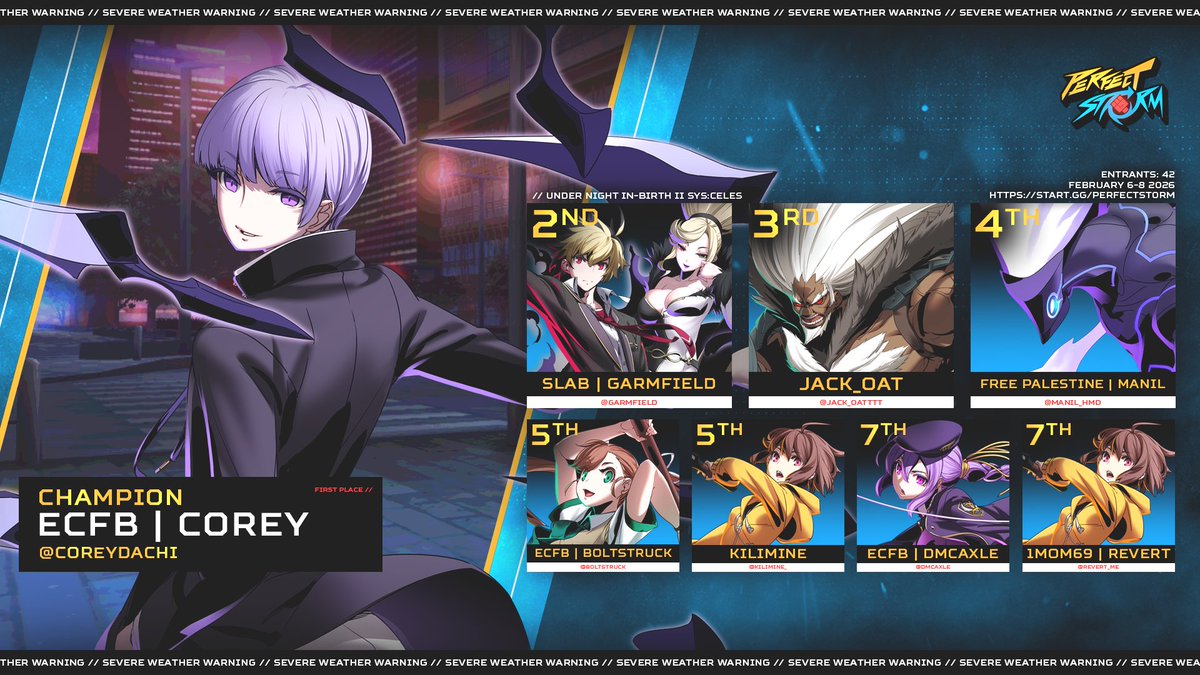 Perfect Storm tweet media