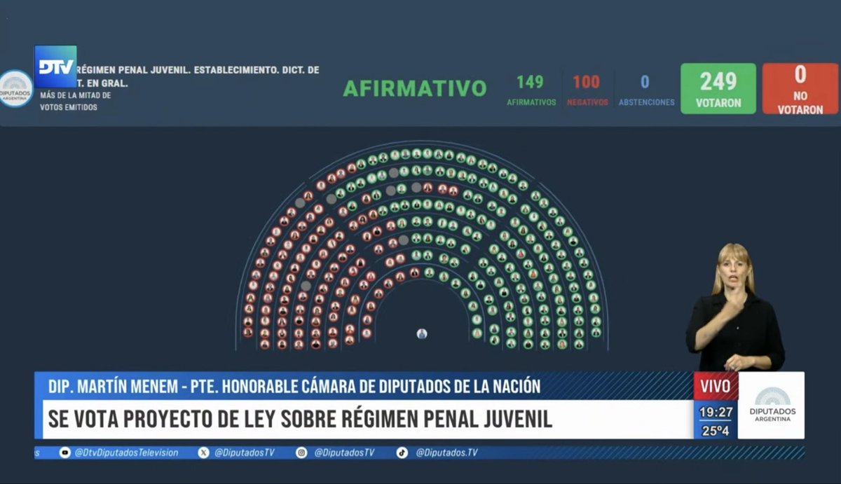 luispetri's tweet photo. Dimos media sanción a la Ley Penal Juvenil! 

Se acaba el abandono a las victimas! 

Argentina será Grande y Justa!! 🇦🇷 https://t.co/jDBEfrqUVK