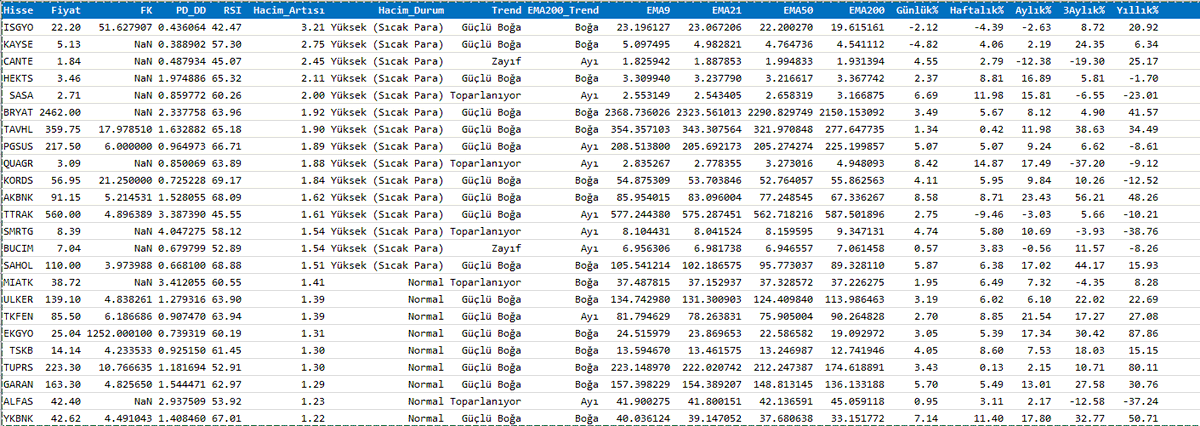 Yusuf Bodur tweet media