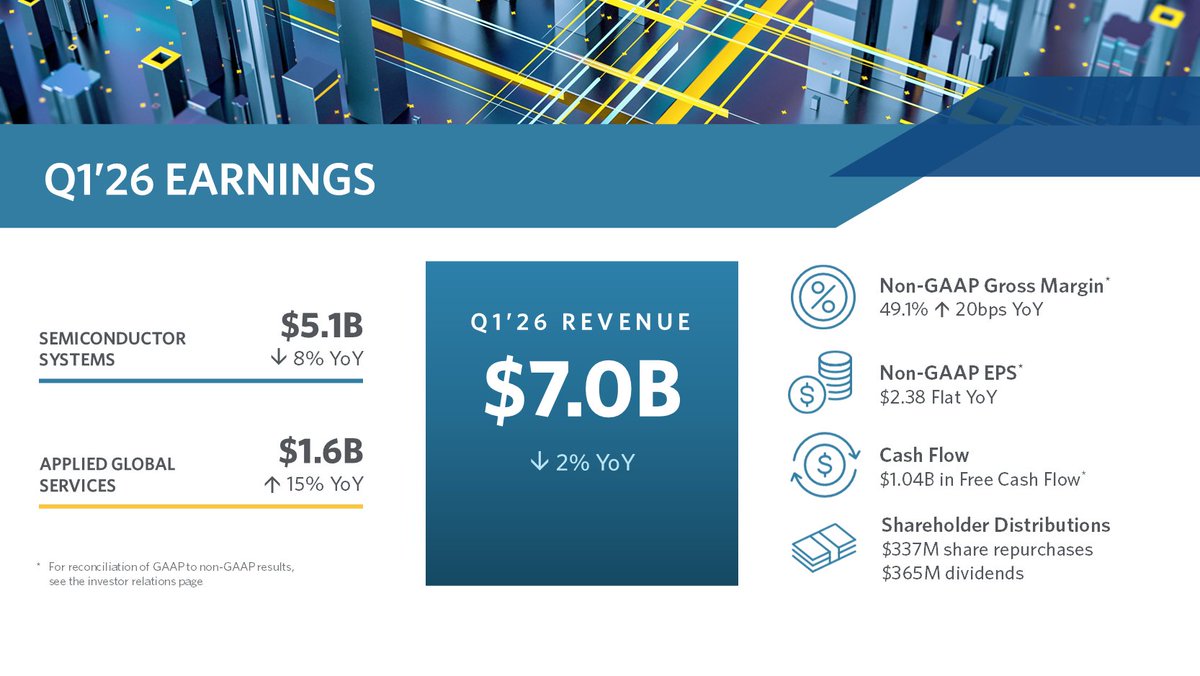 Applied Materials tweet media