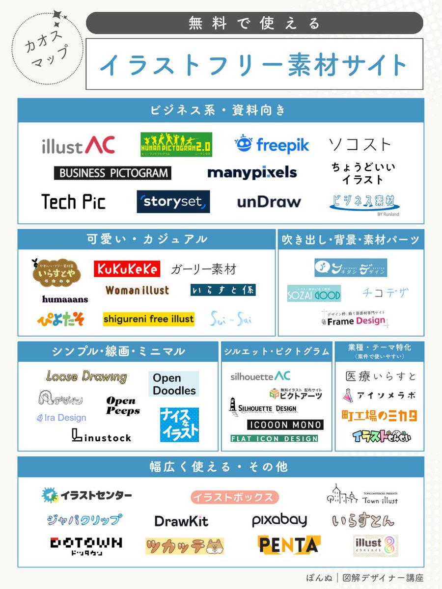 ぽんぬ｜㍿Micoma｜図解デザイナー講座 tweet media