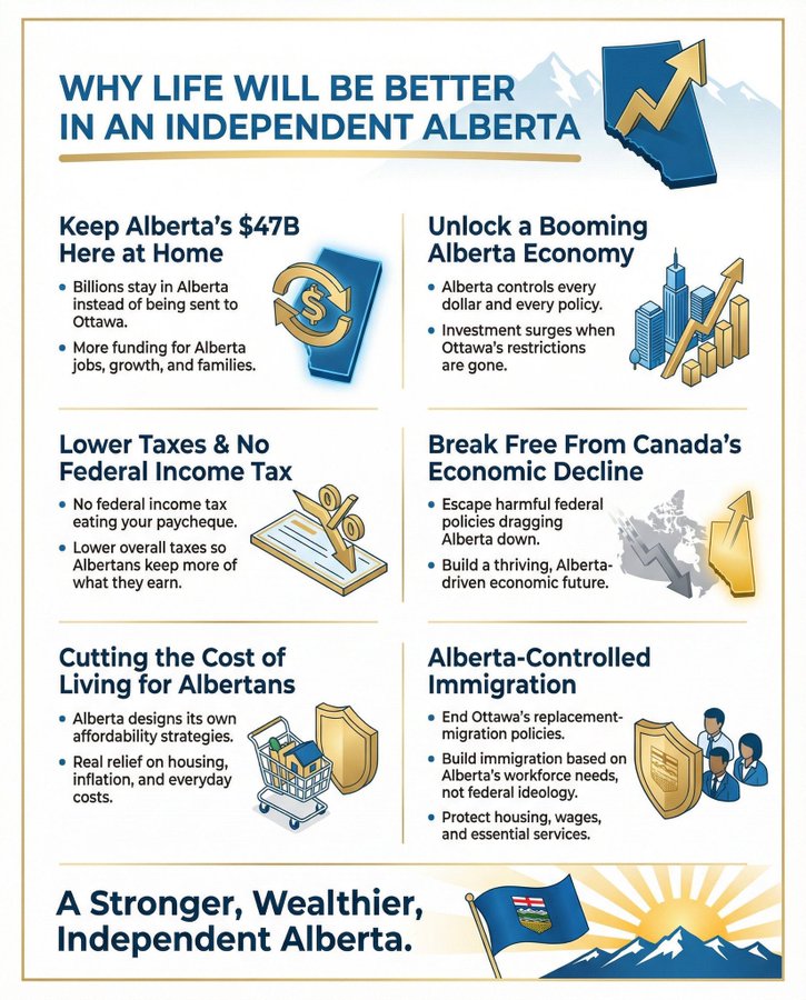 My name is Raymond, I am 66, I will be voting for 
Alberta Independence. 

Please join us.