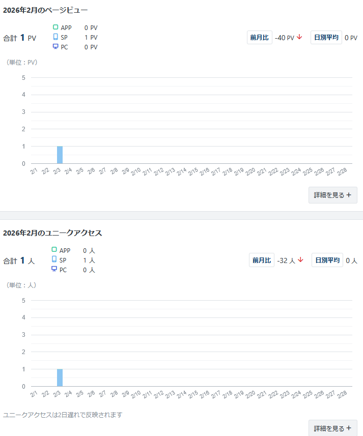 読まれな……誰だ！！この一人は！？