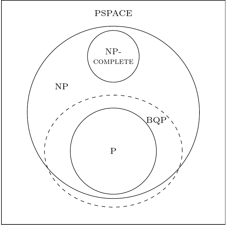 thomasgwong's tweet photo. Lately in #PHY533 #QuantumComputing: (1) Logic circuits for adding binary numbers. (2) Expressing logic circuits in Verilog. (3) Boolean algebra to simplify logic circuits. (4) Reversible gates. (5) Error correction. (6) Computational complexity. (7) Church-Turing thesis. https://t.co/INl39oGjXo