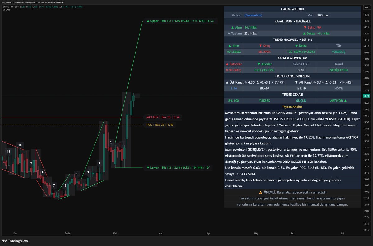 ATA SABANCI tweet media