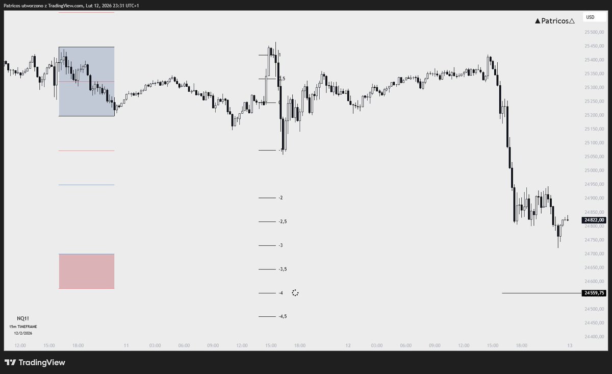 $NQ

modello distributivo.