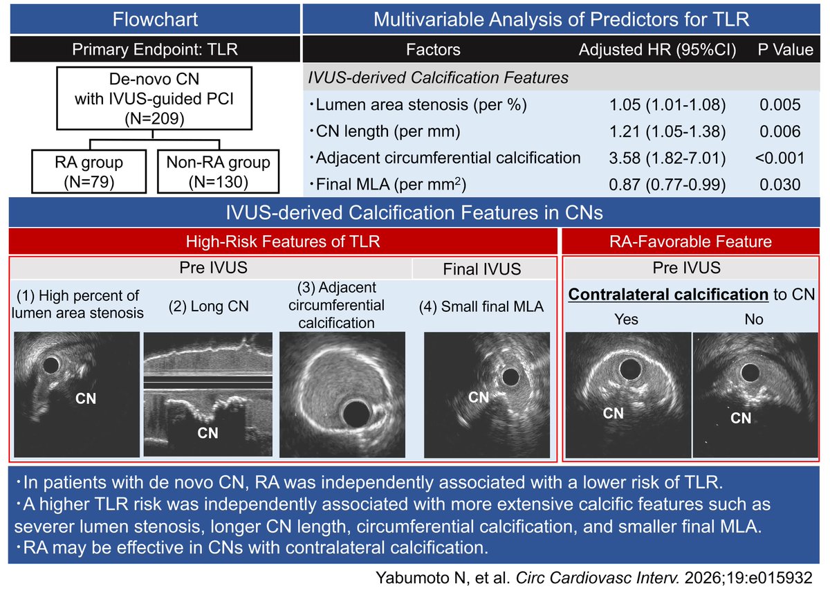 CircInterventions tweet media